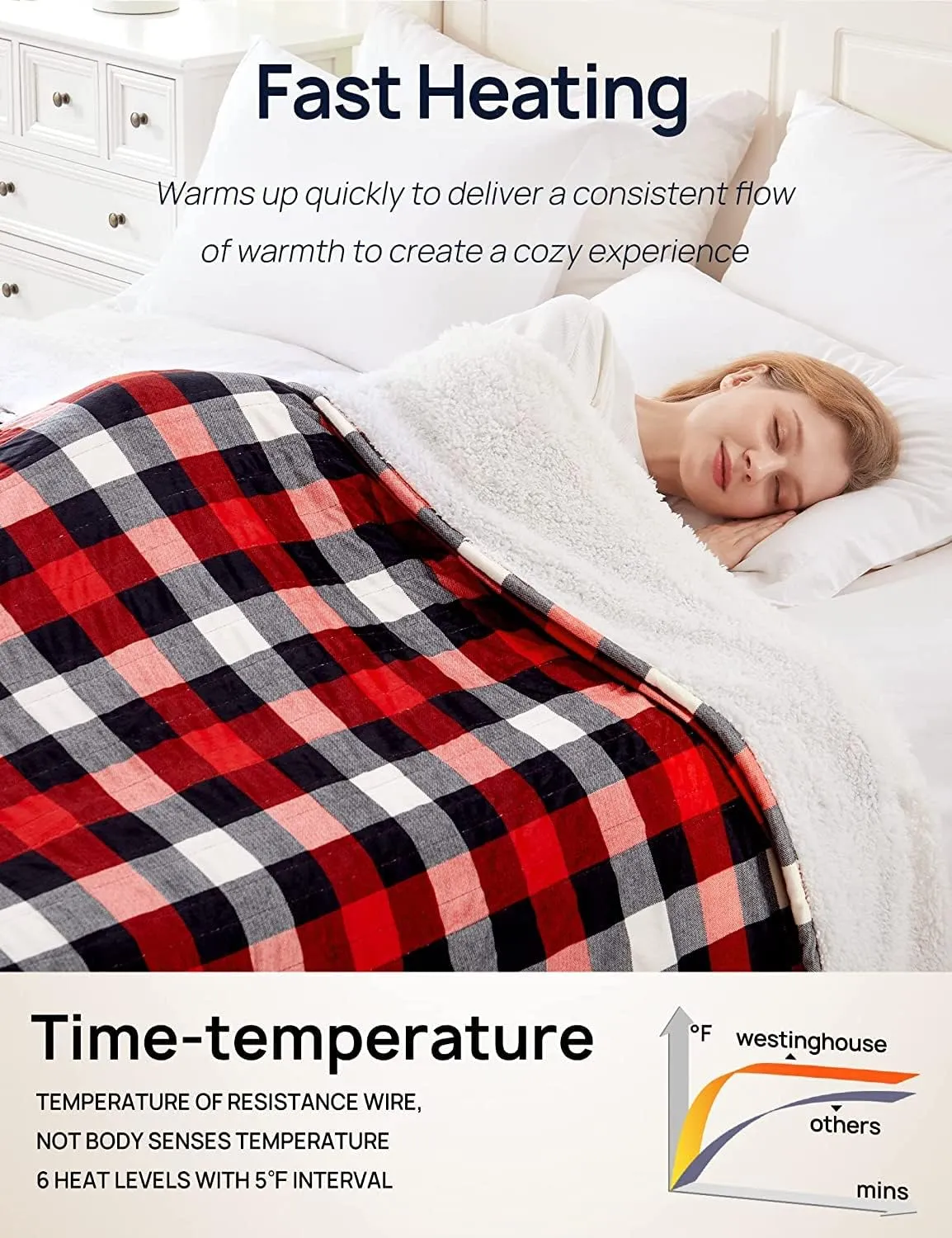 Electric Heated Sherpa Plaid Blanket 72" x 84", Red