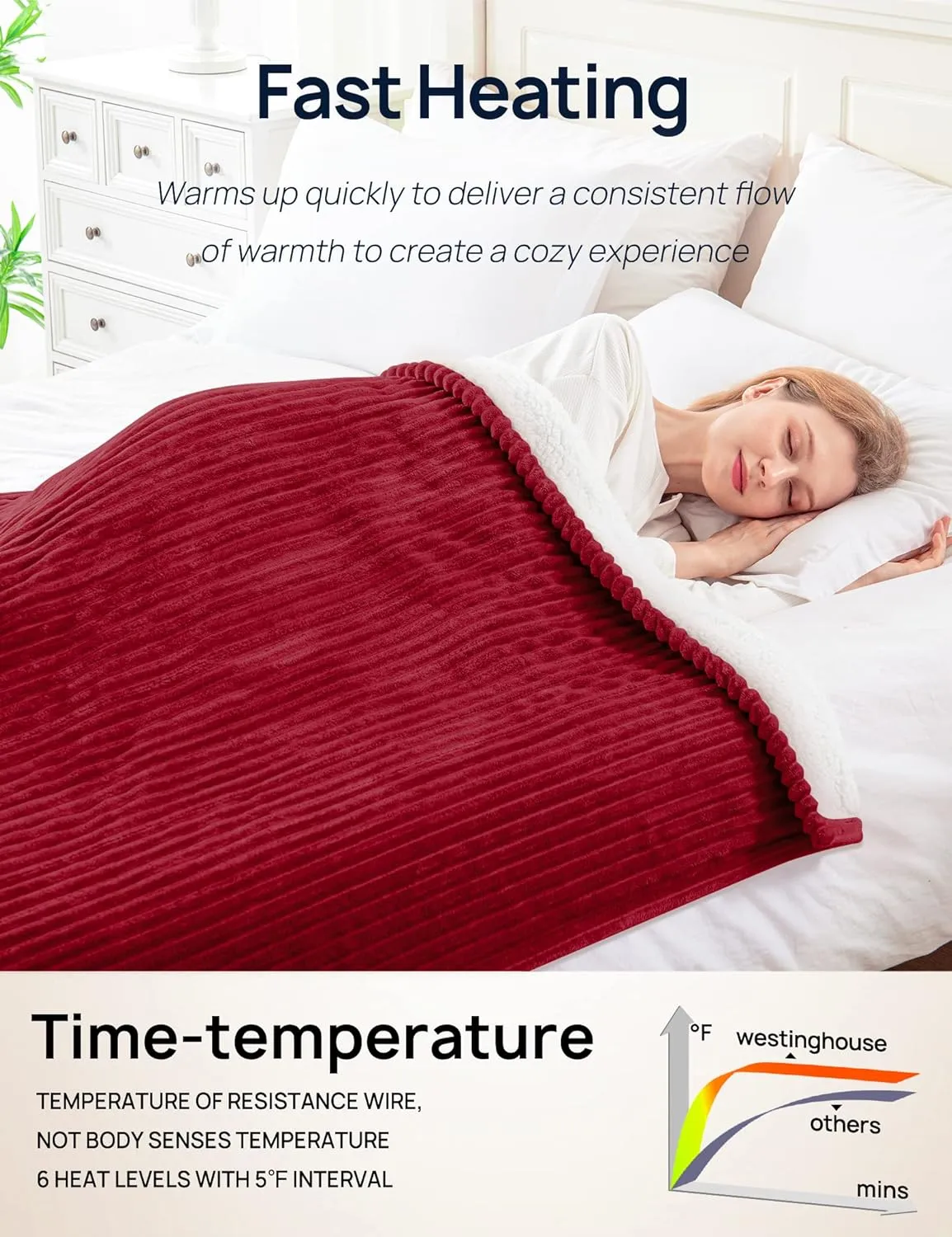 Electric Heated Throw 50" x 60", Red & Ivory
