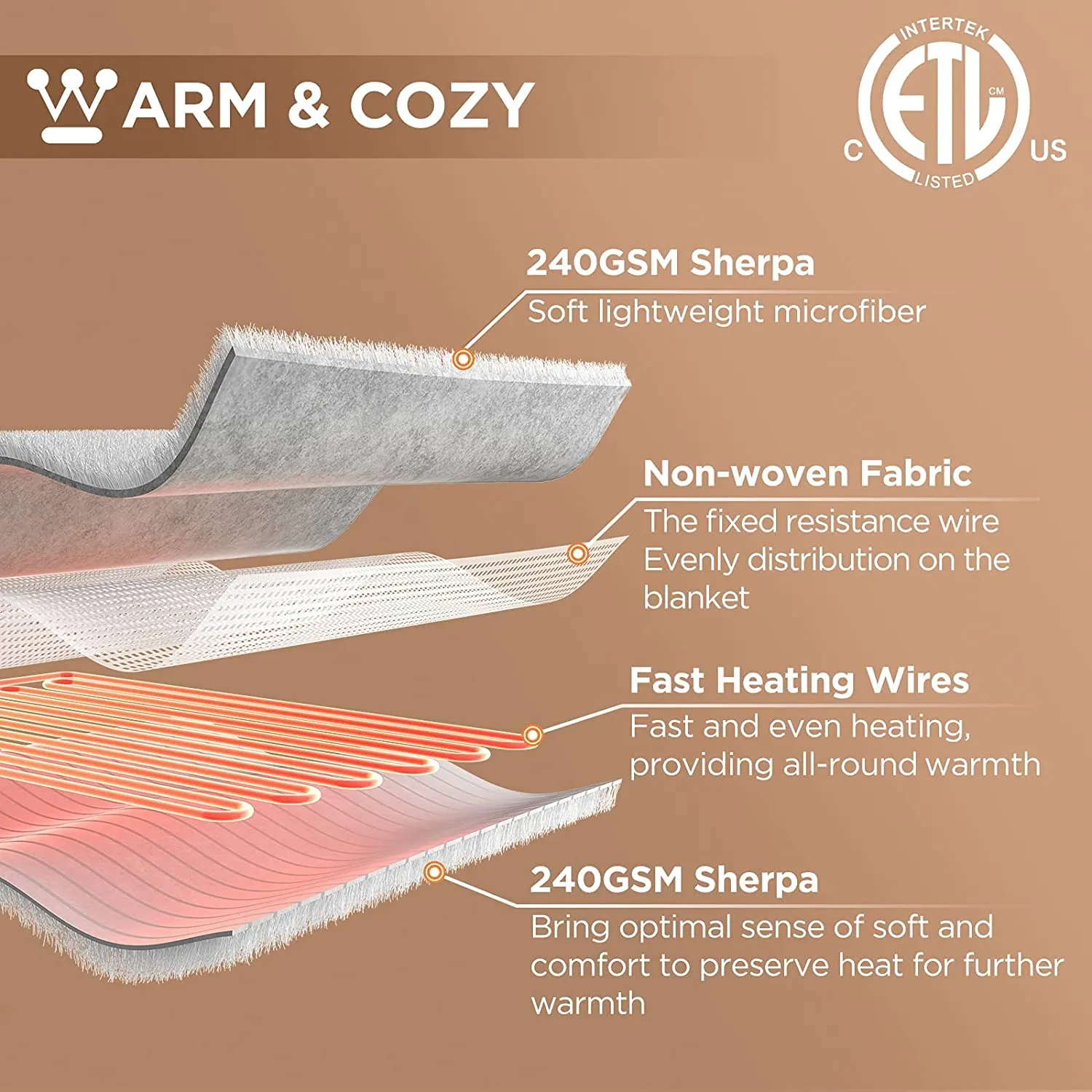Electric Heated Throw Sherpa Ivory