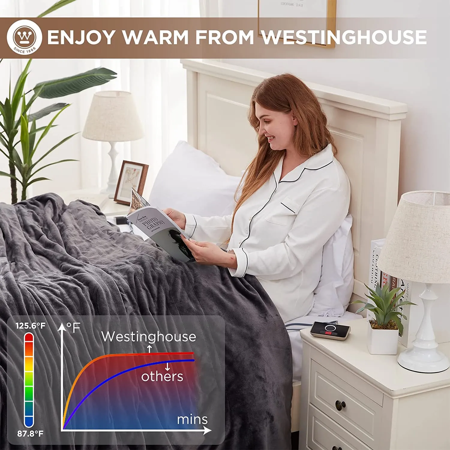 Heated Throw