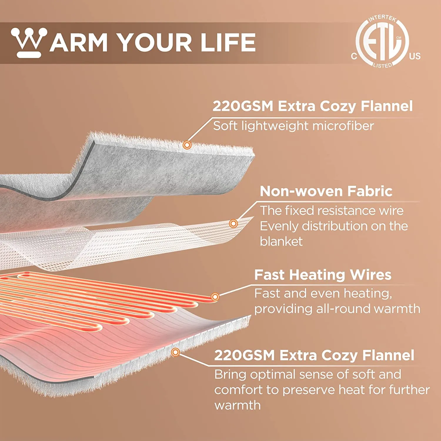 Heated Throw