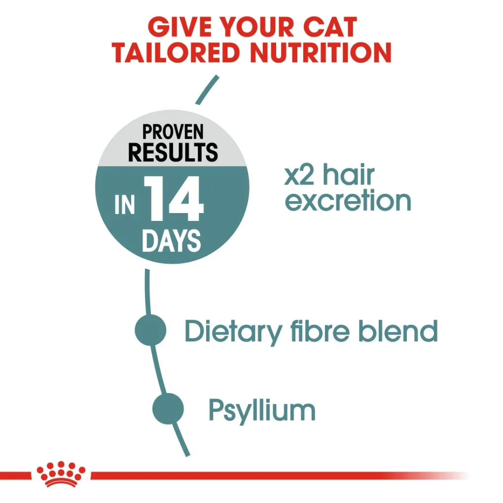Royal Canin Hairball Care