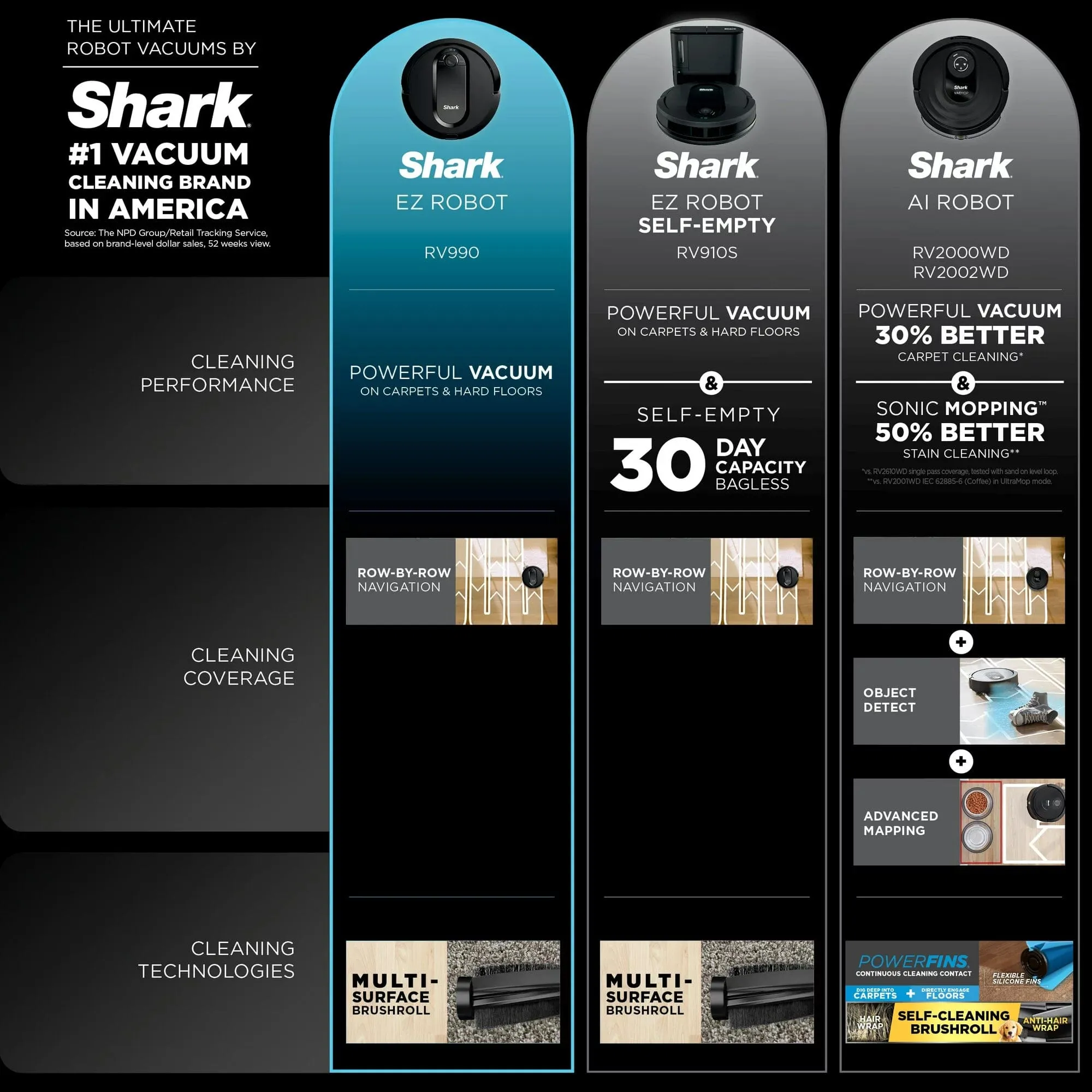 Shark RV990 EZ Robot Vacuum with Row-by-Row Cleaning and Powerful Suction (Refurbished)